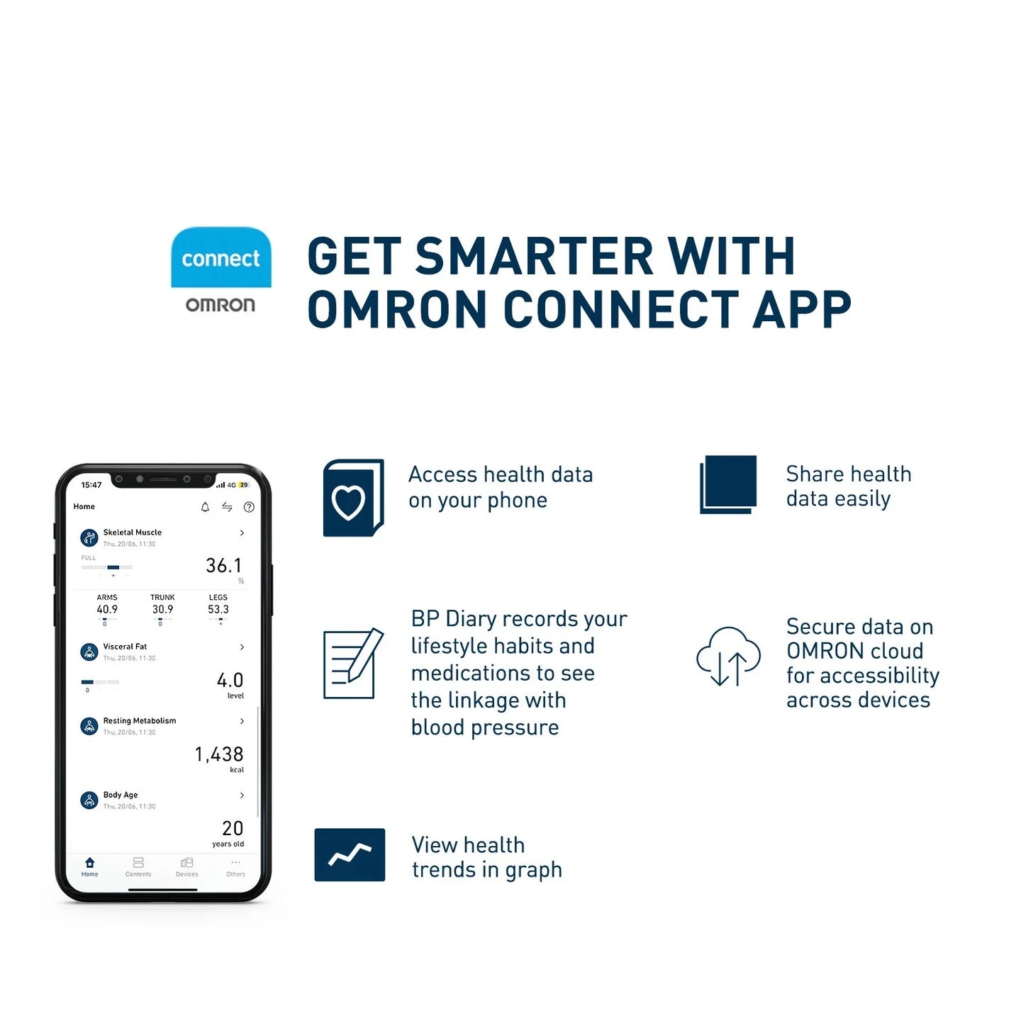 OMRON Body Composition Monitor with Bluetooth HBF-702T