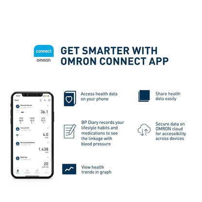 OMRON Body Composition Monitor with Bluetooth HBF-702T