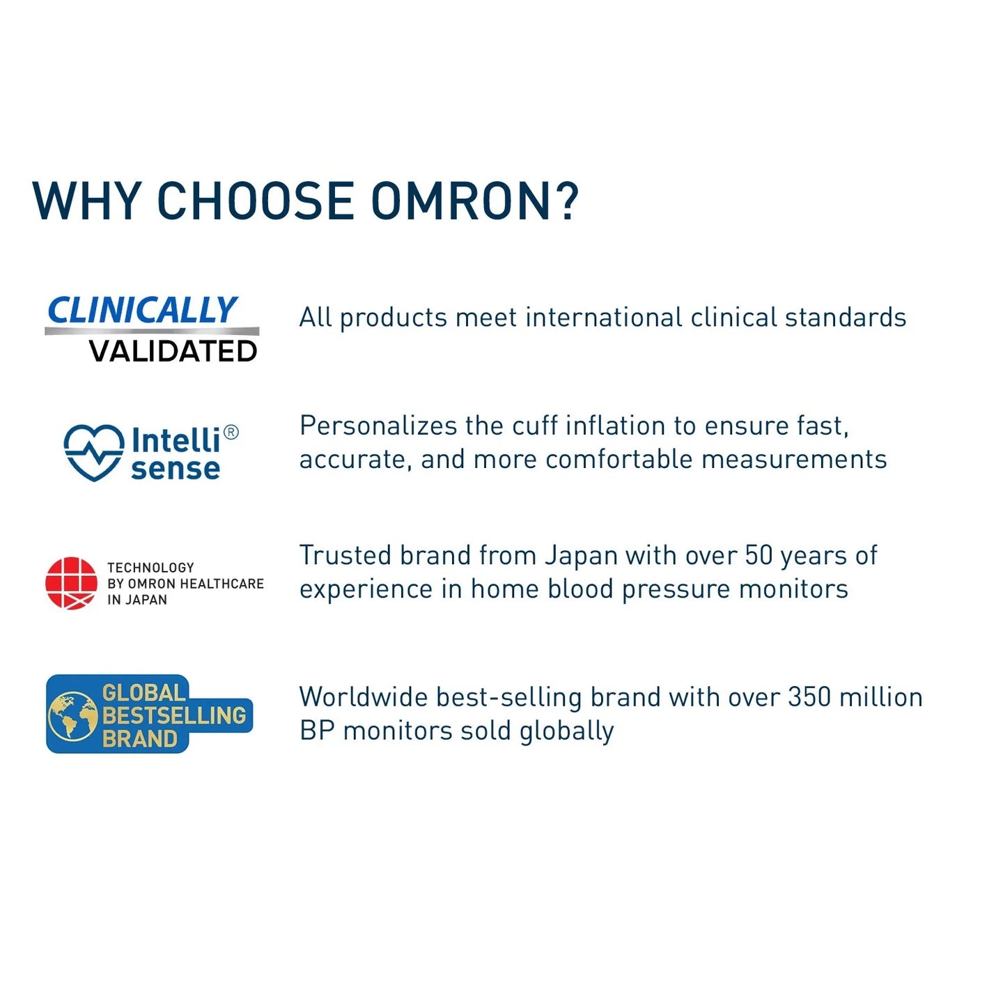 OMRON Wrist Blood Pressure Monitor HEM-6161