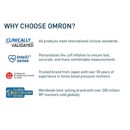 OMRON Wrist Blood Pressure Monitor HEM-6161