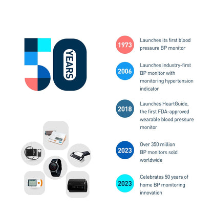 OMRON Wrist Blood Pressure Monitor HEM-6161